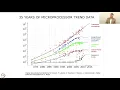 Week 3 Lecture 1 Need for Parallel Computing