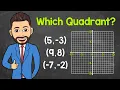 Identifying the Quadrant a Point Lies In Coordinate Plane Math with Mr J