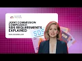 Joint Commission Compliance SDS Requirements Explained