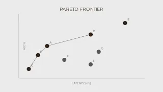 Build a Pareto Model-Selector with Claude Code