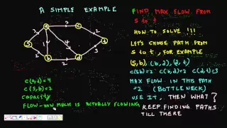 Programming Interview Flow Network Ford Fulkerson Algorithm Max Flow Min Cut