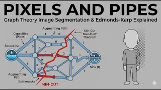 Image Segmentation via Graph Cuts From Theory to Application