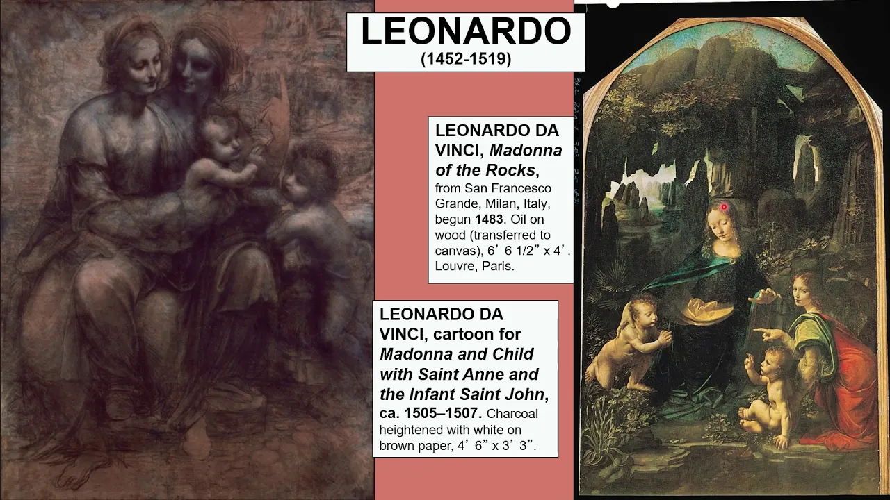 Art of the High Renaissance and Mannerism