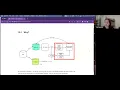 Tidy Modeling with R Resampling for Evaluating Performance tmwr05 10