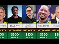 Download Lagu Top 50 Richest Actors in the World 2021