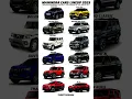 Download Lagu mahindra suv's lineup price list 2025 #mahindra #mahindrathar #mahindrascorpio #mahindracars #thar