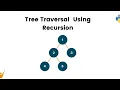 Tree Traversal And Code Explained for python Programming