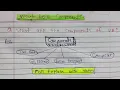 what are the components of visual basic in hindi