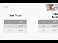 SP26 Intro to Backend Development - Relational Databases Lecture Week 3