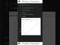 Rotating Graph s Title In Matplotlib Python Tutorial