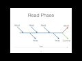 Lecture 17 - Optimistic Concurrency Control