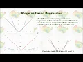 Lasso Regression in Python