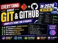 Learn Git GitHub with AI in 2026 Complete Beginner to Advanced Afsh Coder