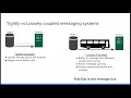 Intro to Cloud - Professional Data Engineer Course