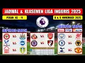 Jadwal Liga Inggris 2025 Pekan Ke 11 ~ MAN CITY vs LIVERPOOL ~ TOTTENHAM vs MAN UNITED ~ EPL 2025