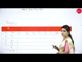 DAY 15 OPERATION RESEARCH III SEM B C A SIMPLEX METHOD L15