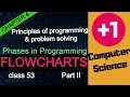 FLOWCHART Phases In Programming - PART 2 Chapter 4 Explained in
