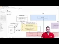 Egg Production App FullStack S2P10 Theory on EF Core From ChangeTracker to SQL