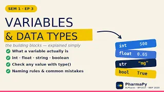 Variables Data Types in Python BP101T Unit 1 Lec 3