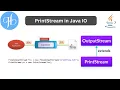 PrintStream Class in Java Input and Out and It s Uses With Example