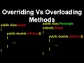 Overriding Methods Inheritance - Computer Science