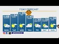 Denver Gazette forecast for Monday Nov 20