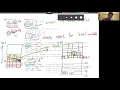Assembly - Arrays