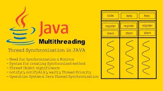 Multithreading Thread Synchronization in Java