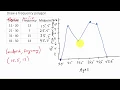 How To Draw A Frequency Polygon