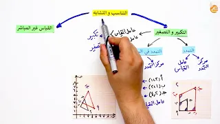 مراجعات عين التكبير والتصغير القياس غير المباشر 