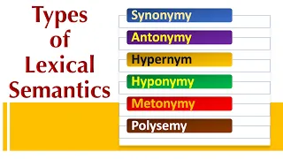 Lecture-19 Lexical Semantics Synonymy Antonymy Hypernym Hyponymy Metonymy Polysemy