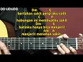 Download Lagu Tutorial Chord Mudah BERTAHAN SAKIT PERGI SULIT - SYAHRIYADI| Versi Gampang