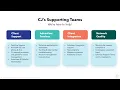 Getting Started as a CJ Advertiser CJ s Support Center Developer Portal