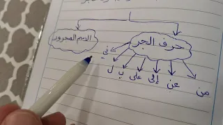 الاسم المجرور بحرف الجر الوظيفة النحوية صف رابع ابتدائي مادة لغتي الجميلة 