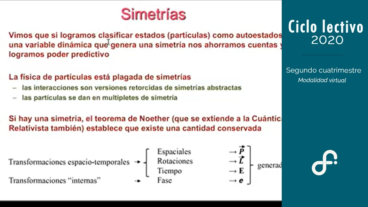 Estructura 4: Grupos de Simetría