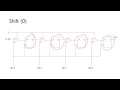 Shift Registers