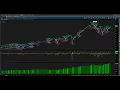 Backtesting MACD strategy in Thinkorswim