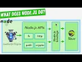 Lesson 12 What Does Node js do Part 2