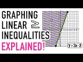 LINEAR INEQUALITIES GRAPHING EXPLAINED