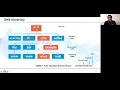 Download Lagu CyberPeace Webinar I Workshop on #DNS Abuse I ICANN