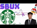 Starbucks Stock Technical Analysis Is 95 Buy or Sell Signal SBUX Price Predictions