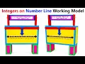 integers on the number lines working model - maths tlm