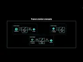 KubeRocketCI Deep Dive into Projects