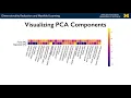 Course on Applied Data Science and Machine Learning with Python Chapter-1 Module-5 Topic-2