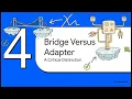 The Bridge Pattern in Go - Structural Patterns