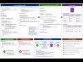 RT Advanced SQL Server Report Builder Complete Industrial Reporting Flow