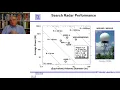 Introduction to Radar Systems - Lecture 2