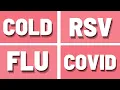 COVID-19 vs Flu vs RSV How to tell the difference between respiratory infections