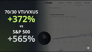 VTI VXUS Portfolio Backtest 15 Years of Real Data vs S P 500