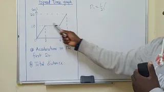 Speed time graph Acceleration and Total distance